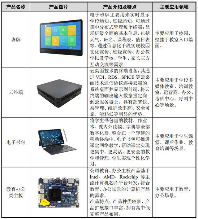 智微智能申購解讀 消費電子制造商IPO定價16.86元，技術開發(fā)驅(qū)動成長